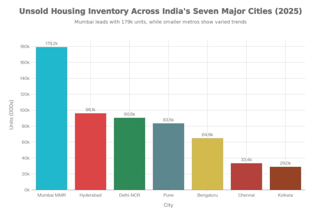 Plots vs Built-Up Property in Goa: Which Investment Makes More Sense?